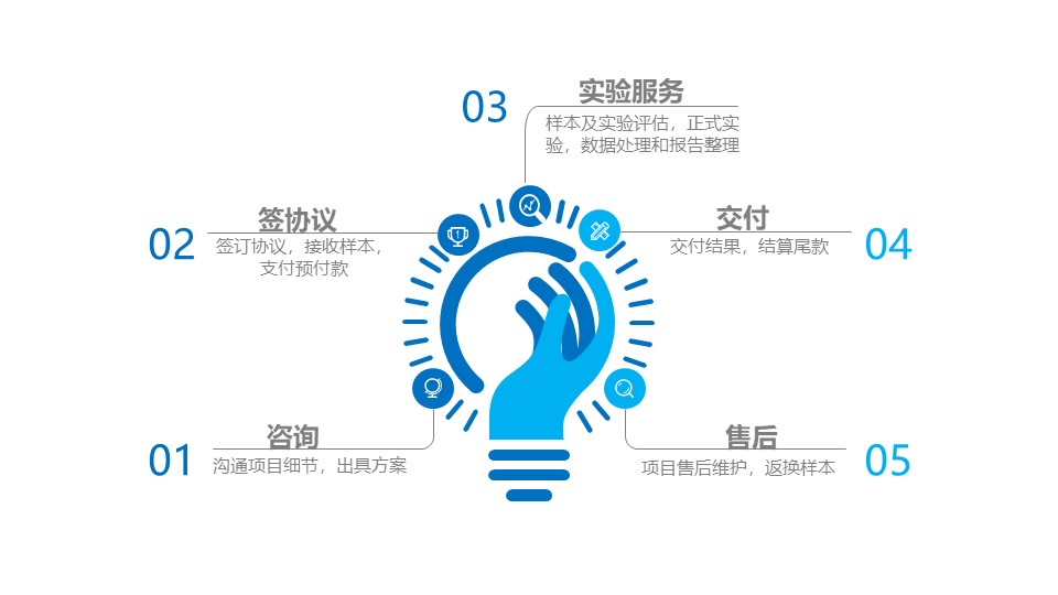 服务流程.jpg